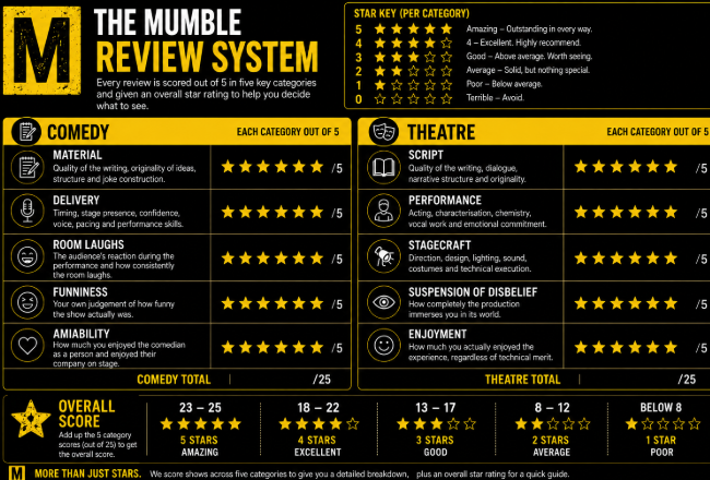 The Mumble Review System: Fringe 2026